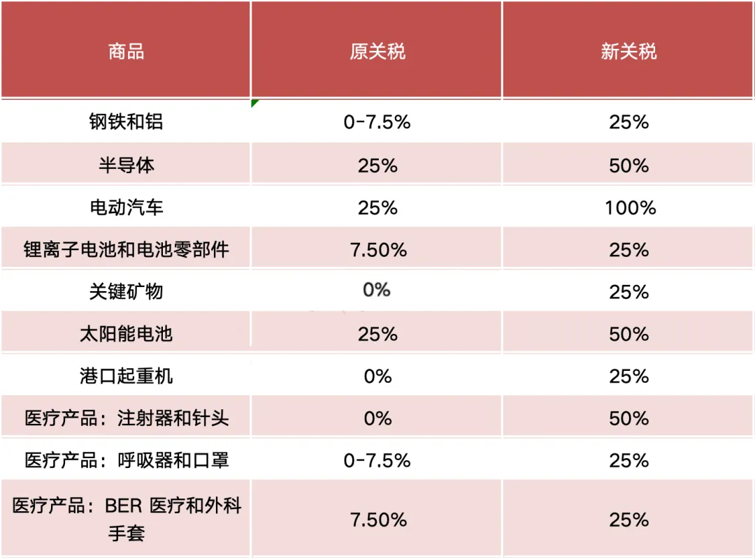 跨境贸易大数据平台