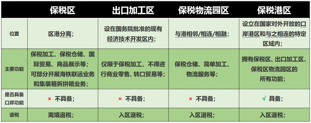 国际贸易