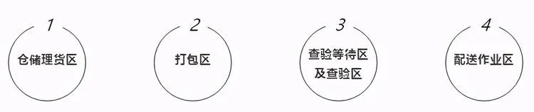 全球数字交易平台
