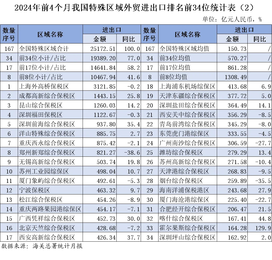 中国进出口贸易